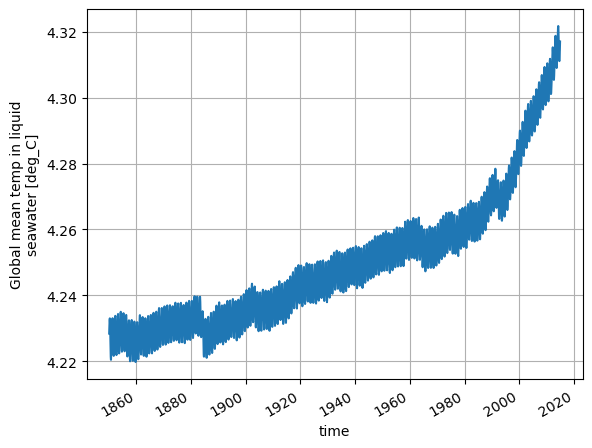 intake example
