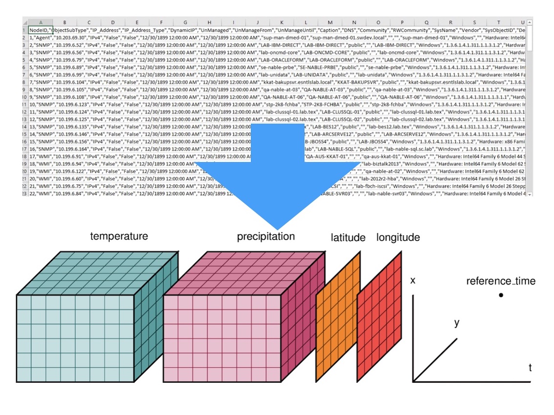 Data Formatting